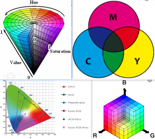 ColorSpace颜色空间