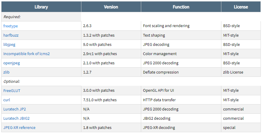 Thirdpart libraries used by MuPDF