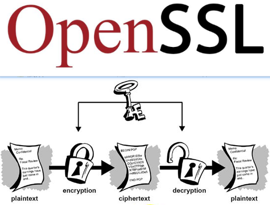 OpenSSL 学习笔记