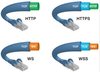 WebSocket学习笔记